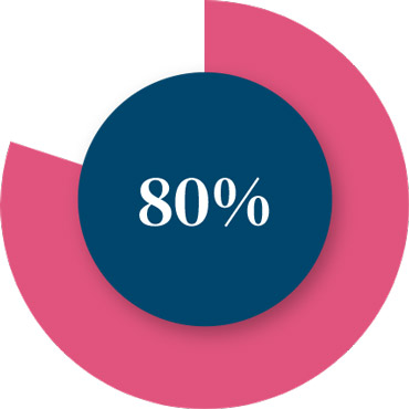 Structured exit plan